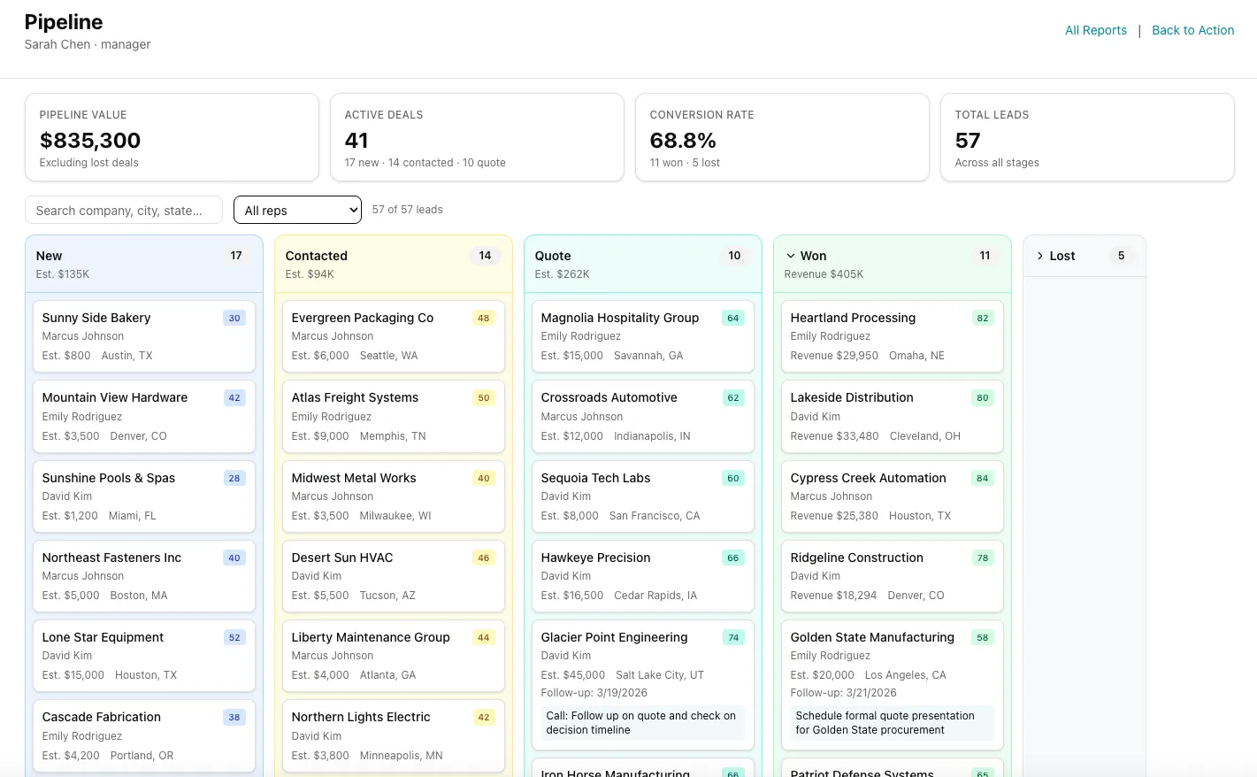 MaxAct CRM pipeline board with drag-and-drop kanban columns showing deal stages from New to Won